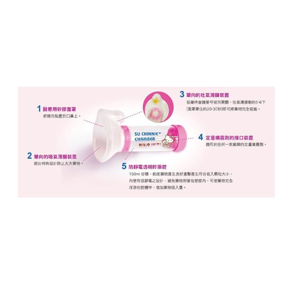 3105-3107舒喘寧吸藥輔助器 舒喘寧吸藥輔助器